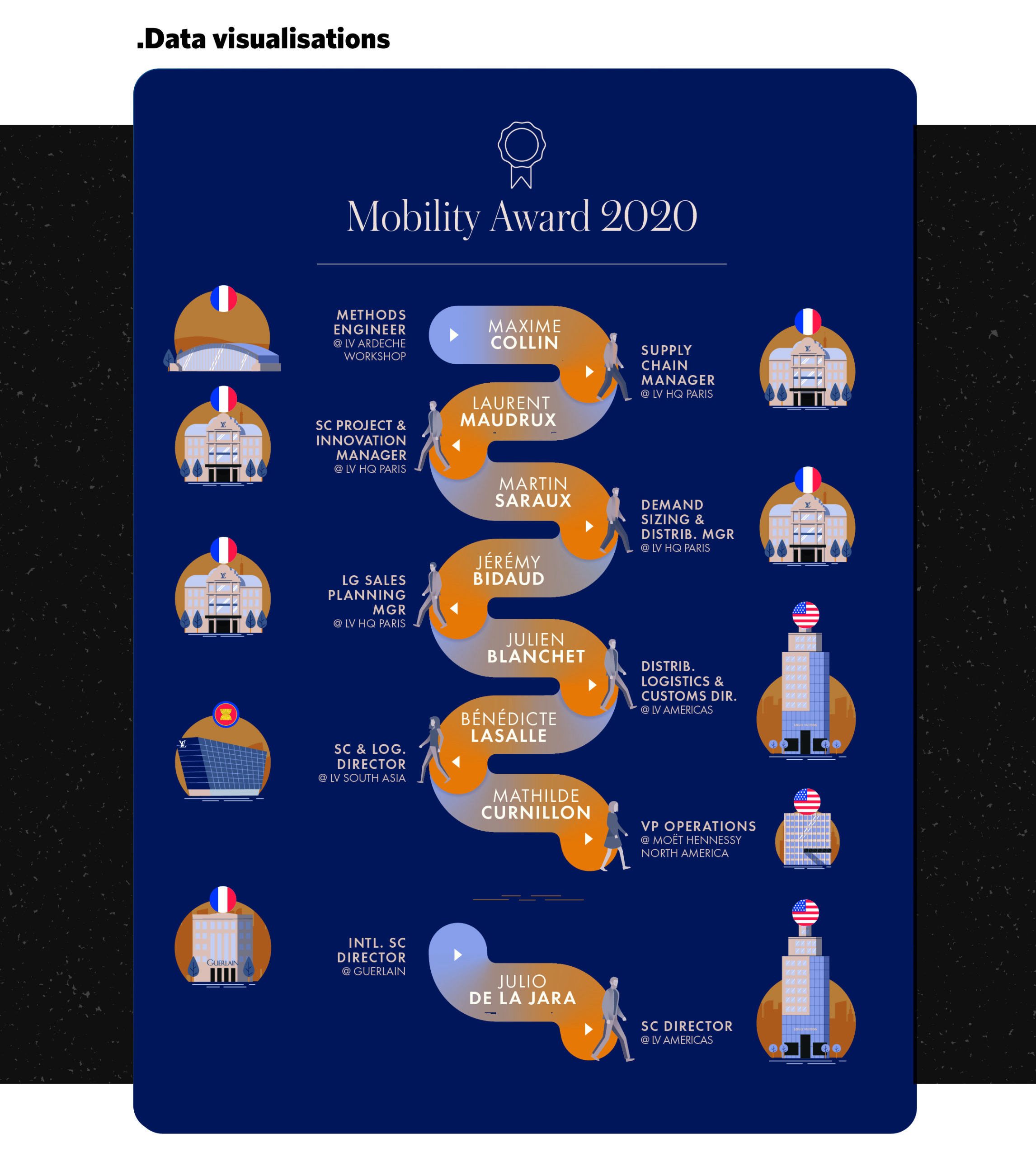 infographie Louis Vuitton